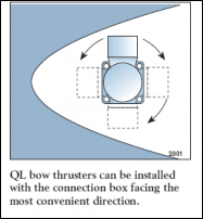 bowthruster2.gif